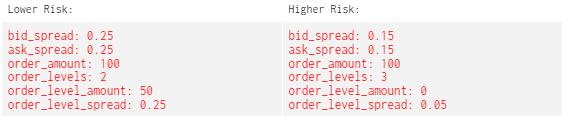 order-levels